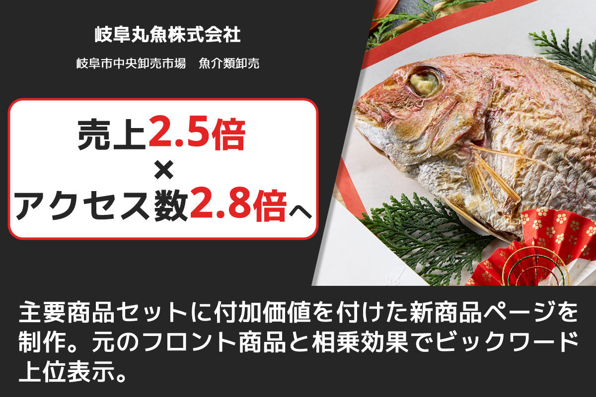 岐阜丸魚株式会社　岐阜市中央卸売市場　魚介類卸売
売上2.5倍 × アクセス数2.5倍へ
主要商品のプラスした付加価値アップした商品ページを制作。
元のフロント商品と相乗効果がビックワード上位表示